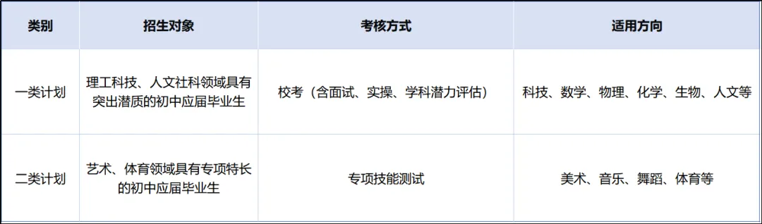 2026深圳中考自招新政:科技特长生首次独立设类 第1张