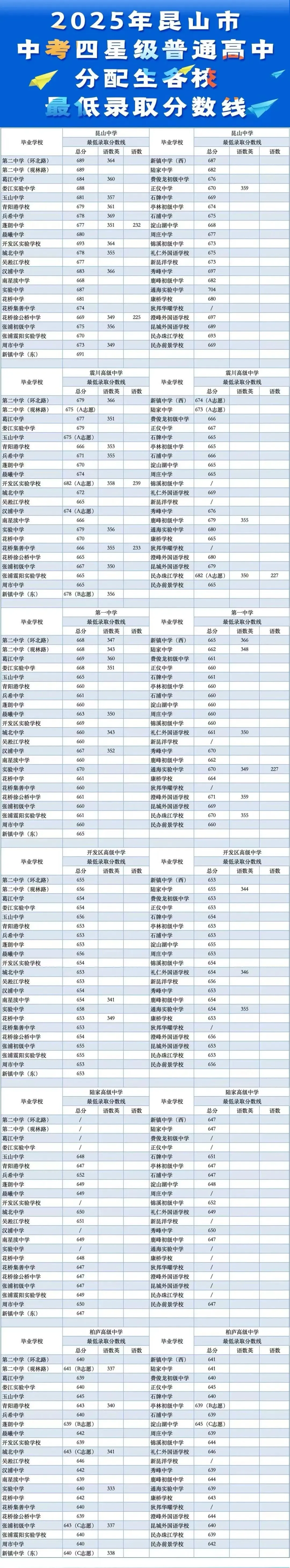 2026昆山中考志愿填报详解及录取流程! 第14张