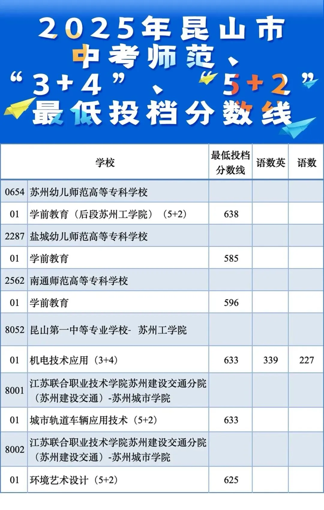 2026昆山中考志愿填报详解及录取流程! 第15张