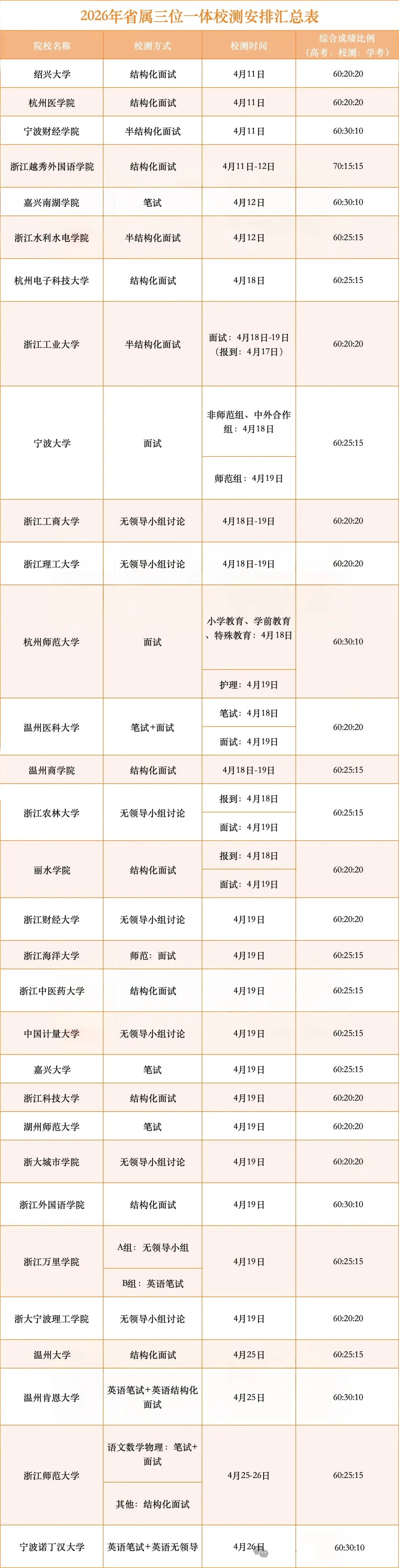 三一首轮校测真题汇总|吃透这套逻辑,备考事半功倍 第2张