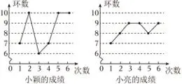 中考一模数学卷(文末附下载链接) 第18张