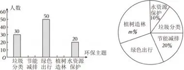 中考一模数学卷(文末附下载链接) 第28张
