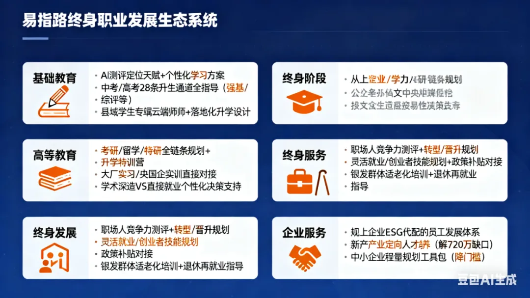 中考卡线生如何选择?普高还是职教高考 第6张