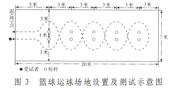 体育中考丨4月20日开考!体育中考冲刺攻略来了! 第3张