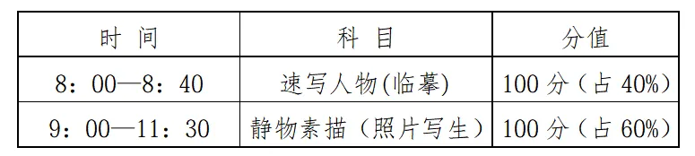 中考资讯丨青岛西海岸新区胶南第一高级中学美术特长生招生简章 第2张