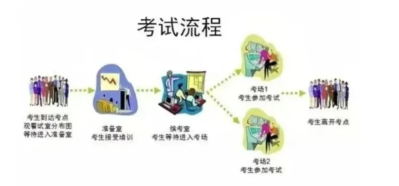 中考听力口语考试来袭!考场注意事项你都了解了吗? 第1张