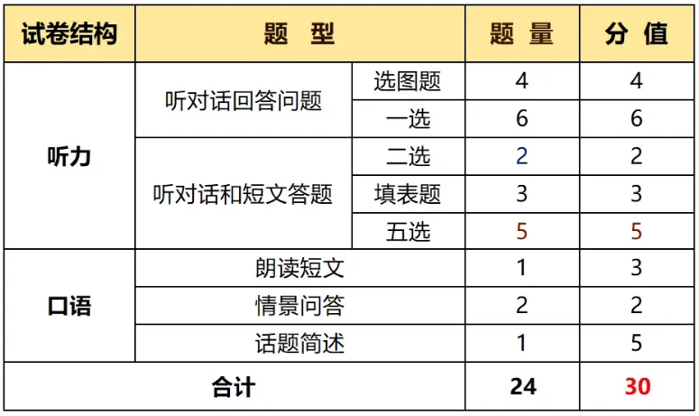 中考听力口语考试来袭!考场注意事项你都了解了吗? 第3张