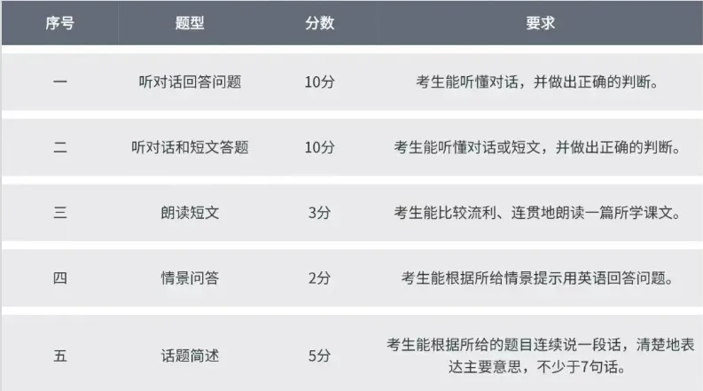 中考听力口语考试来袭!考场注意事项你都了解了吗? 第4张