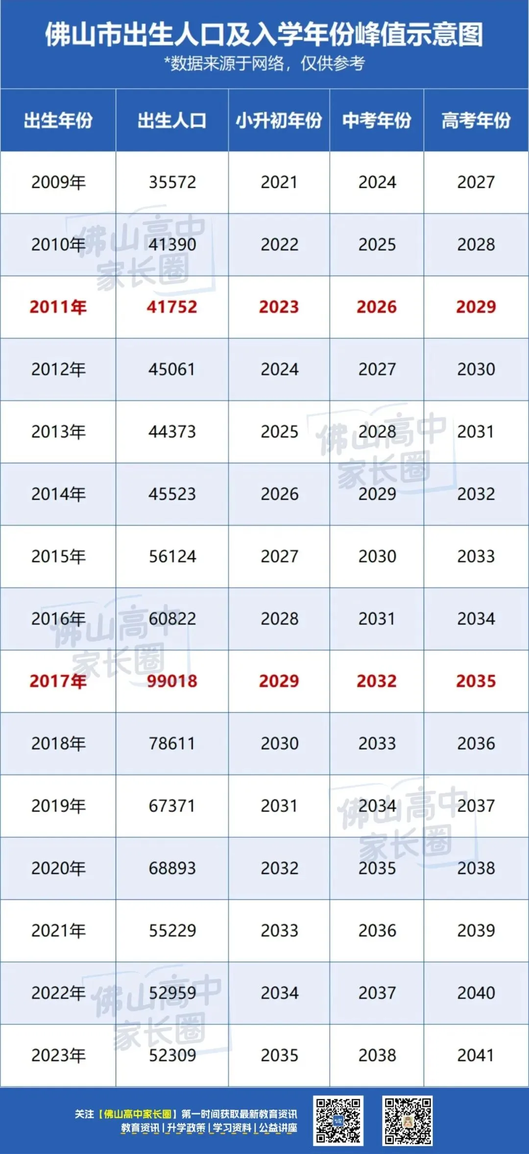 2026中考佛山或有9.7万考生,公办普高录取率或低于46%-,多所高中将扩招... 第5张