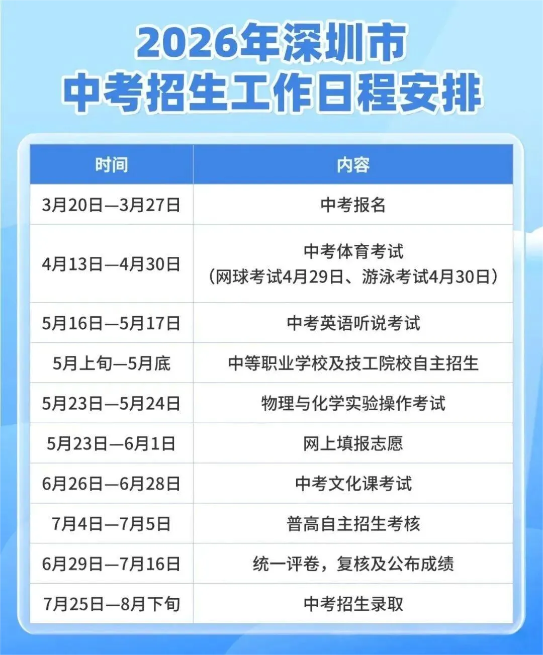 2026深圳中考志愿填报规则全解,5大批次避坑指南 第2张