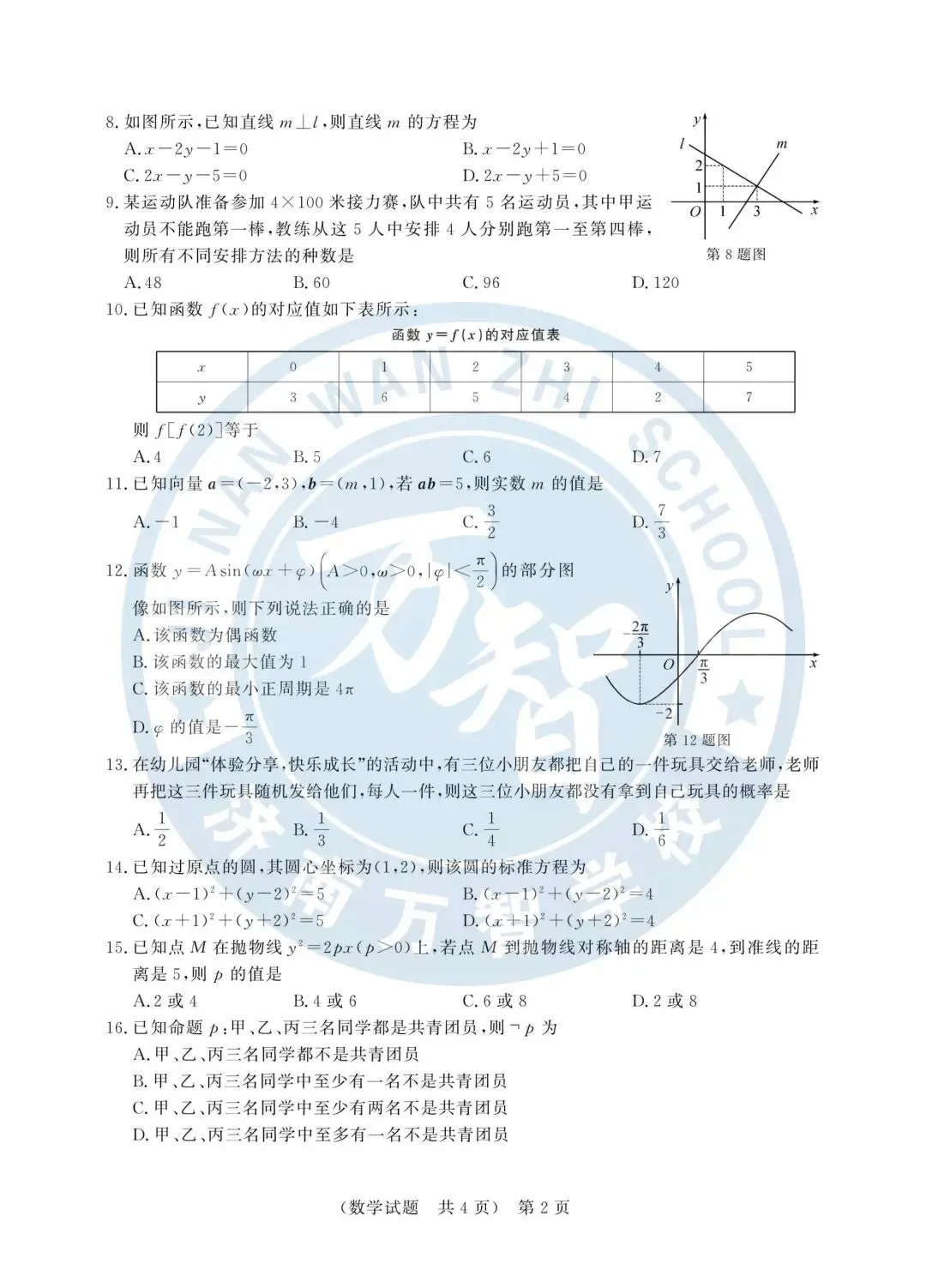 2020年—2025年山东春季高考历年真题! 第10张