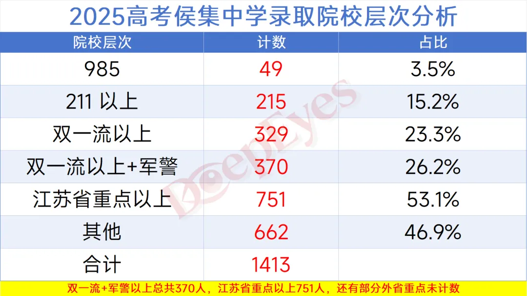 从高考角度看中考择校!距徐州中考仅剩 60 天,选对高中,少走三年弯路 第3张