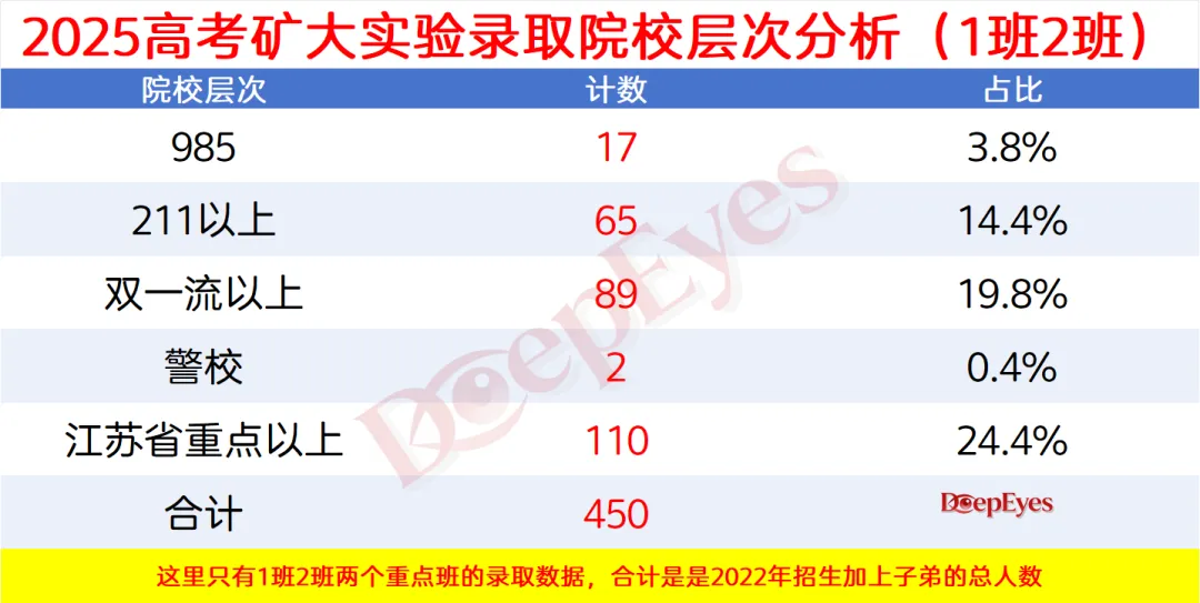 从高考角度看中考择校!距徐州中考仅剩 60 天,选对高中,少走三年弯路 第4张
