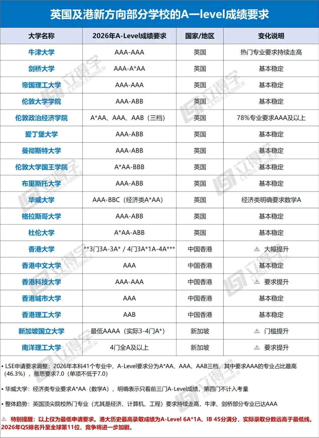 中考后转轨国际教育?用10年留学经验,一篇讲懂AP、A-Level、IB怎么选 第4张