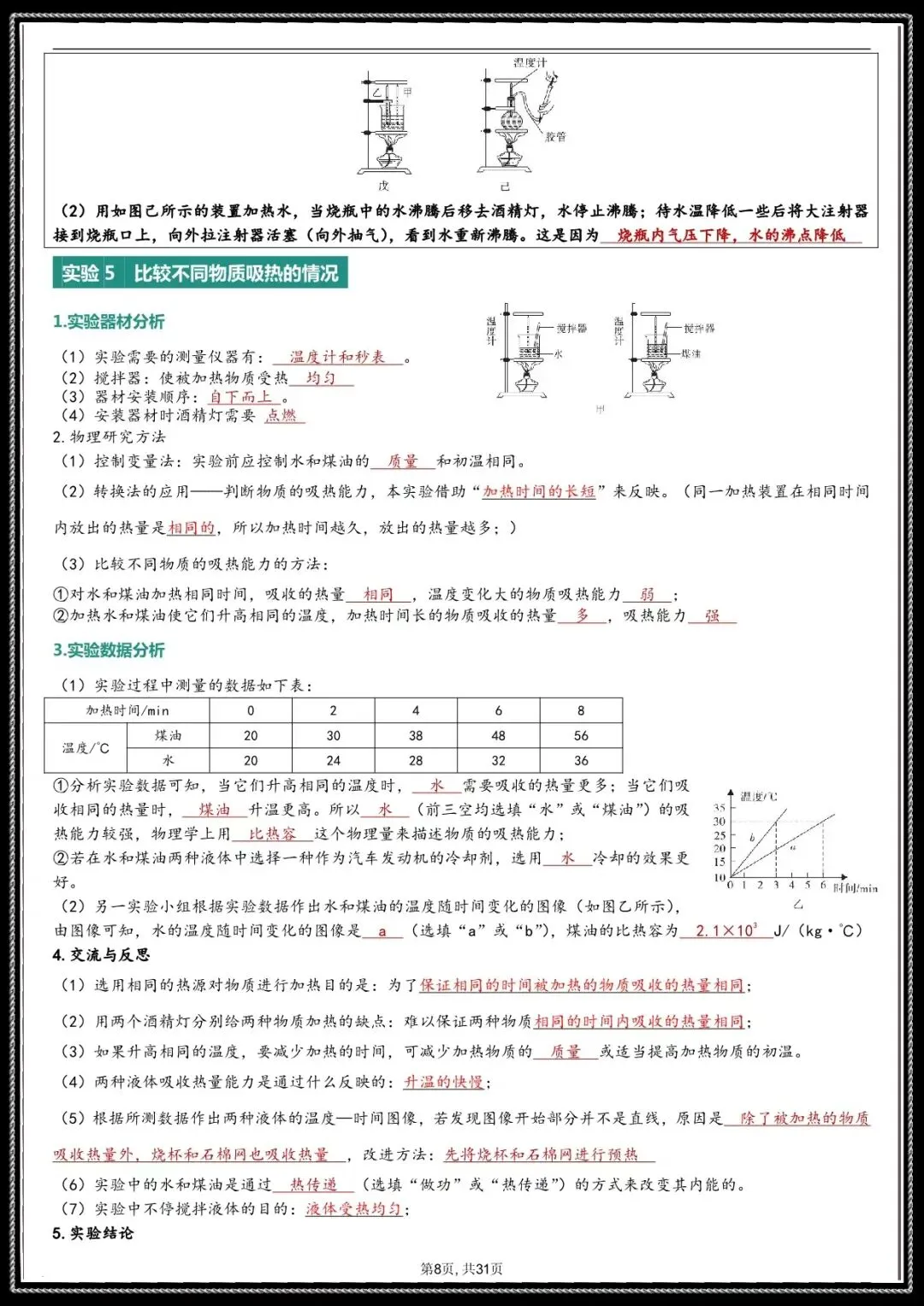 夯实基础|2026 年中考物理实验总结(电子版可打印) 第6张