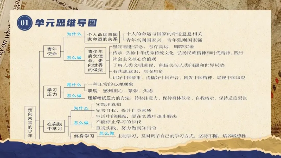 2026春| 中考道法复习九下第三单元《走向未来的少年》(认识“西部志愿者”) 第5张