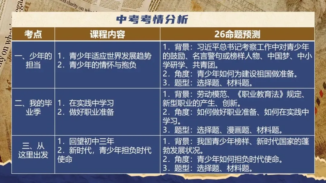 2026春| 中考道法复习九下第三单元《走向未来的少年》(认识“西部志愿者”) 第7张