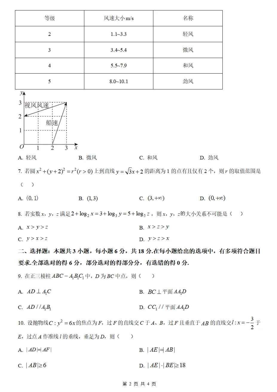 2025 年新高考 Ⅰ 卷数学真题及答案(word) + 一卷难点分析与考情解读 第12张