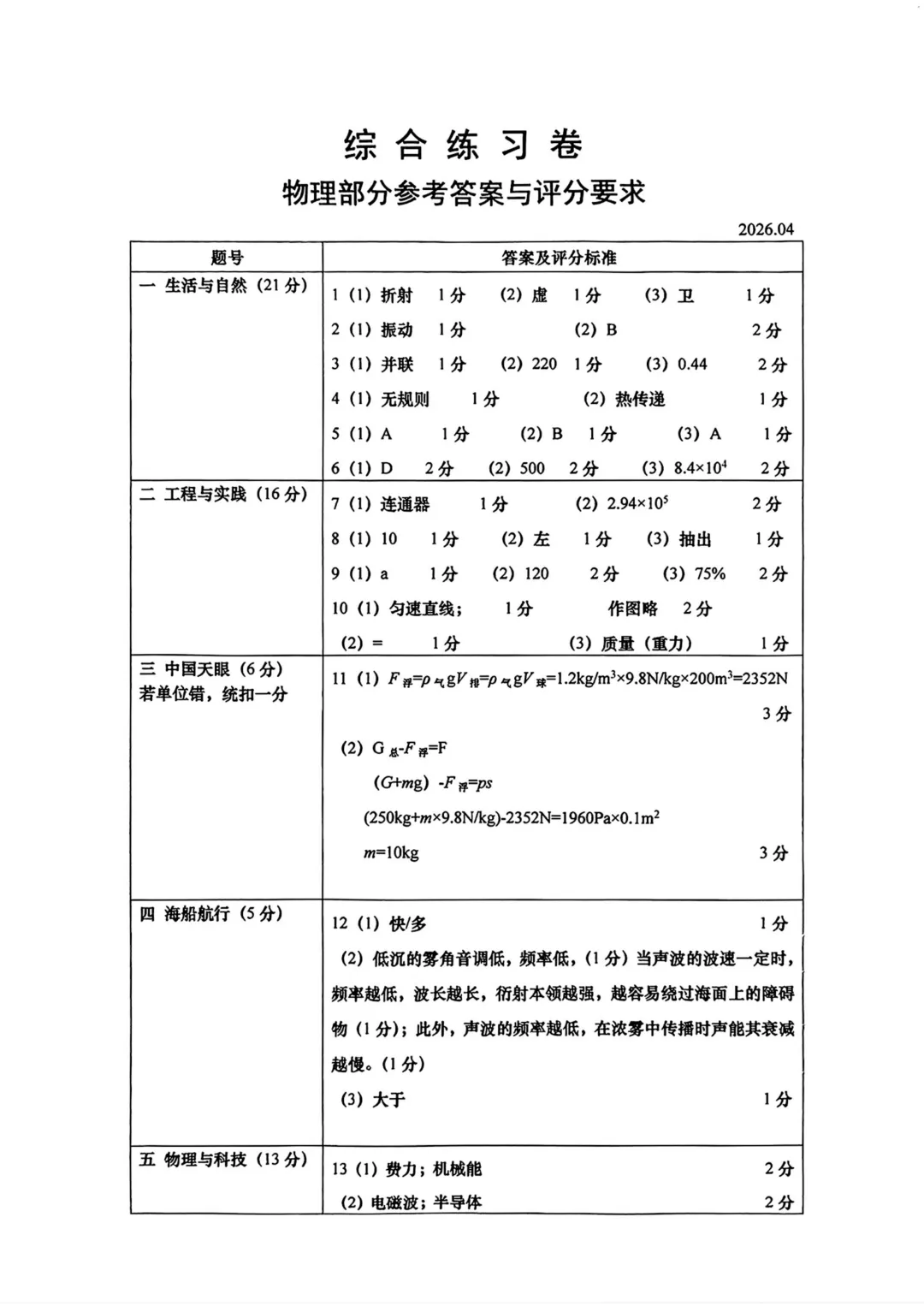 松江区2025学年初三物理二模试卷+答案(pdf免费可下载) 第7张
