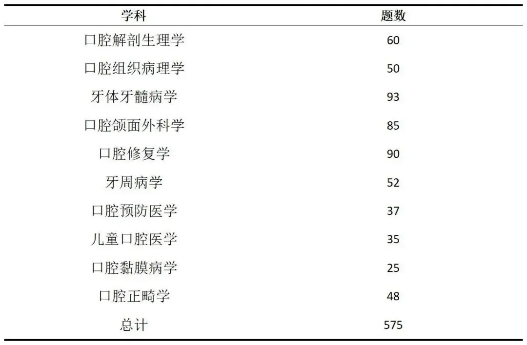 27版口腔大题真题精编,考大题院校均适用 第1张