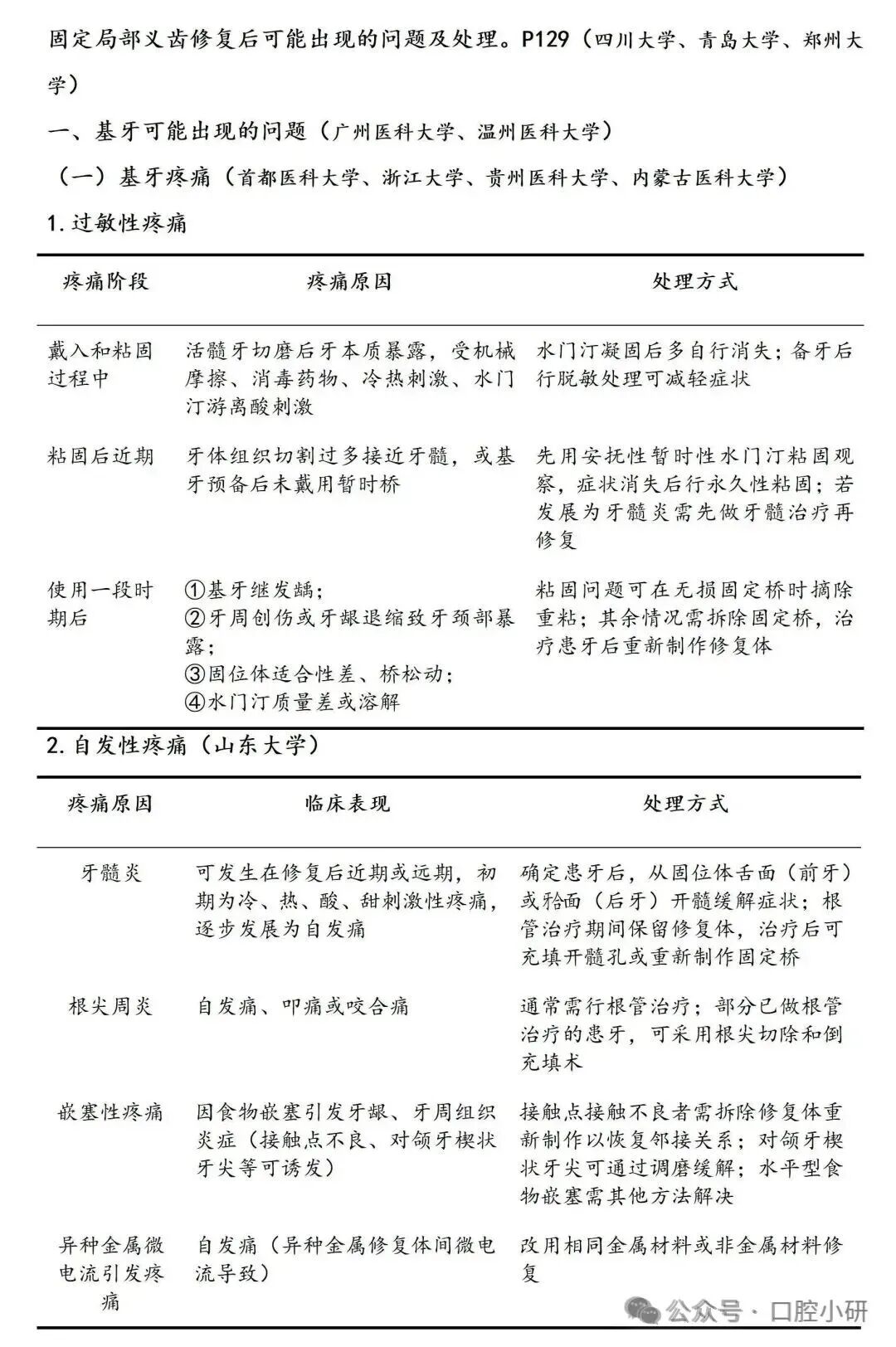 27版口腔大题真题精编,考大题院校均适用 第6张