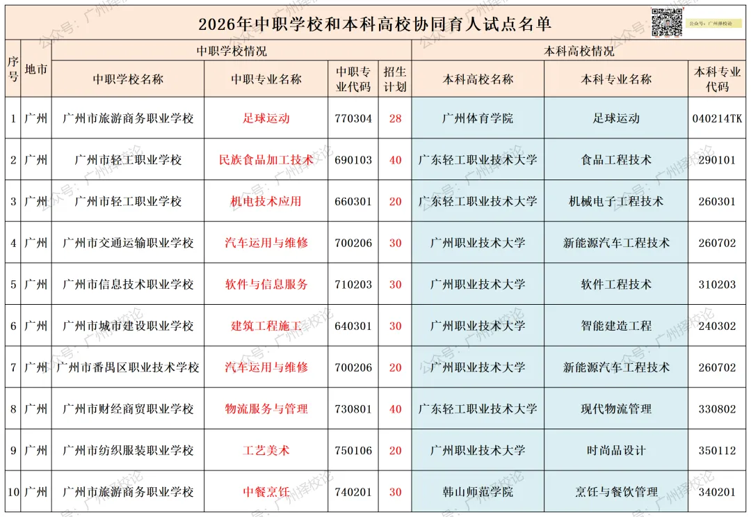2026年广州中考| 中本贯通增至9所,提供288个学位,七年学制培养直达本科! 第6张