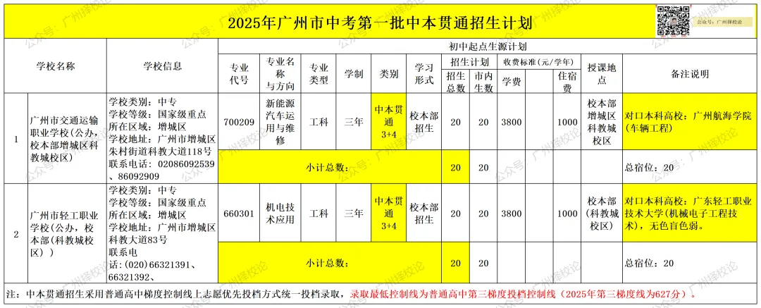 2026年广州中考| 中本贯通增至9所,提供288个学位,七年学制培养直达本科! 第8张
