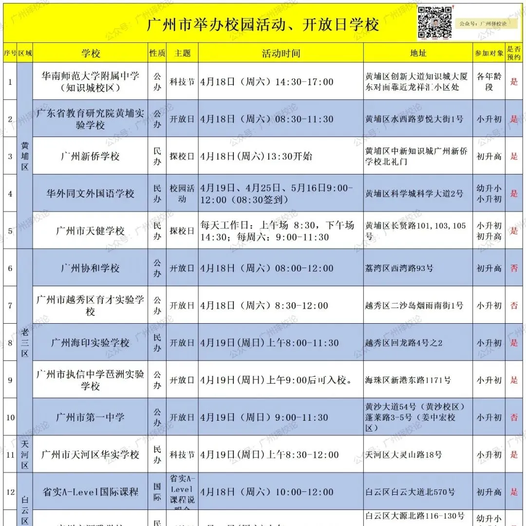 2026年广州中考| 中本贯通增至9所,提供288个学位,七年学制培养直达本科! 第34张