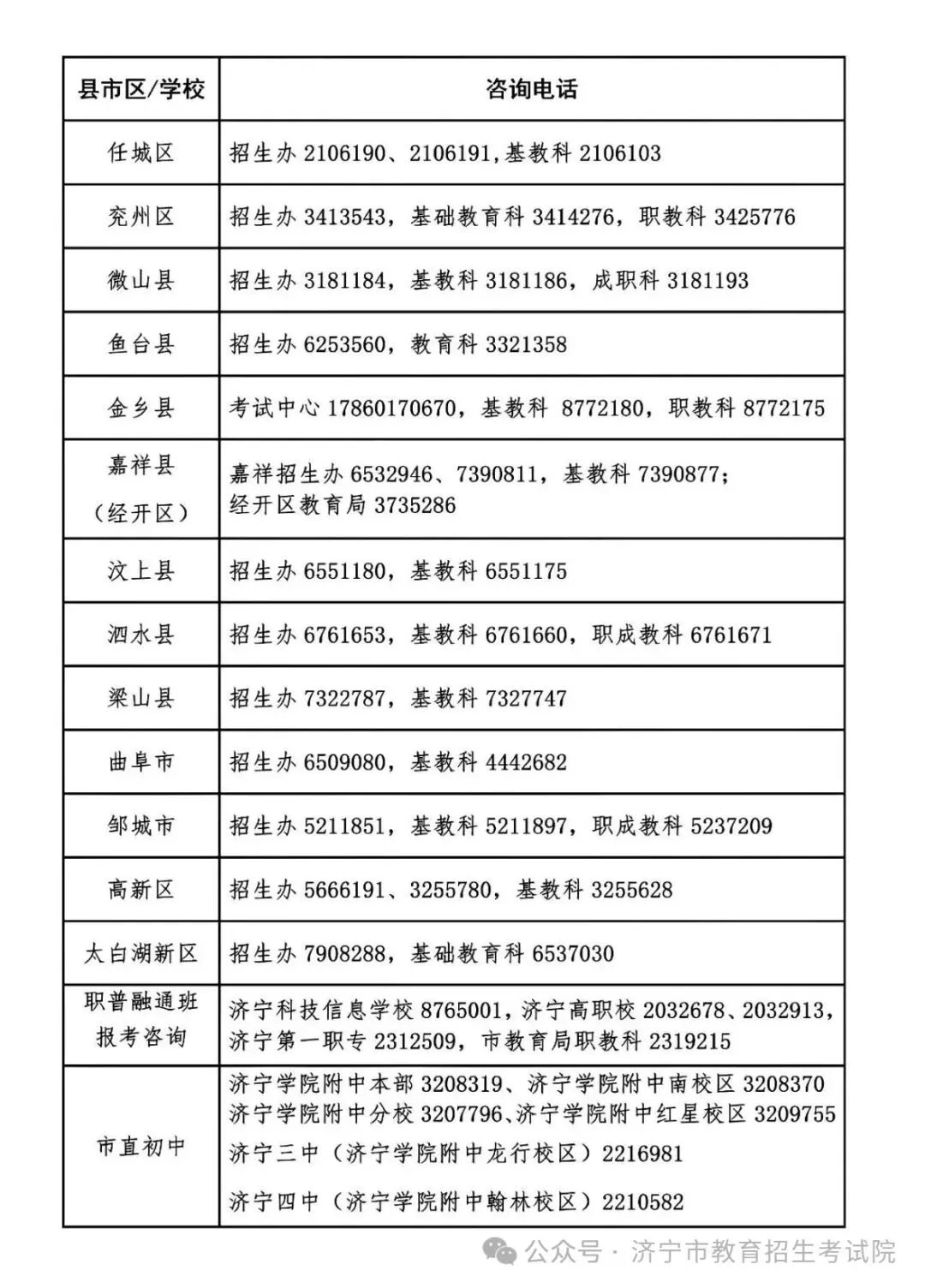 【温馨提示】济宁市2026年中考报名咨询电话 第1张