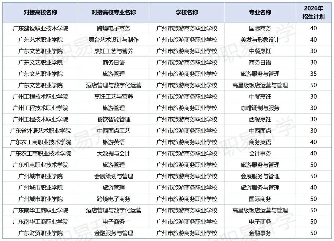 2026年中考必备!广州市最新三二分段学校专业计划表汇总(附往年录取分数线) 第10张