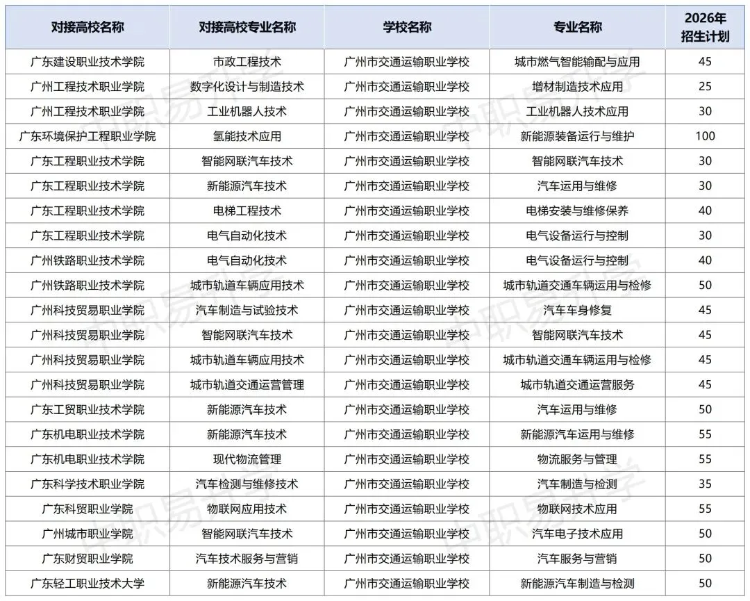2026年中考必备!广州市最新三二分段学校专业计划表汇总(附往年录取分数线) 第12张