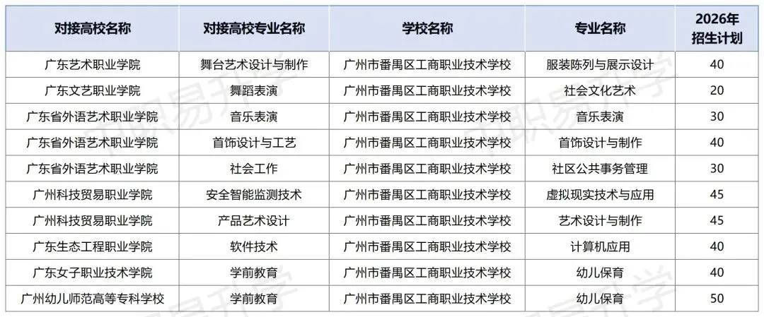 2026年中考必备!广州市最新三二分段学校专业计划表汇总(附往年录取分数线) 第13张