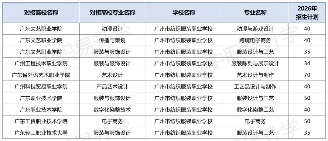 2026年中考必备!广州市最新三二分段学校专业计划表汇总(附往年录取分数线) 第16张