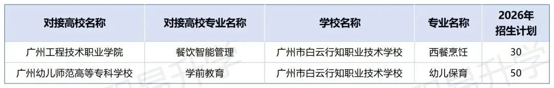 2026年中考必备!广州市最新三二分段学校专业计划表汇总(附往年录取分数线) 第18张