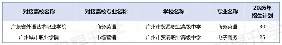 2026年中考必备!广州市最新三二分段学校专业计划表汇总(附往年录取分数线) 第19张
