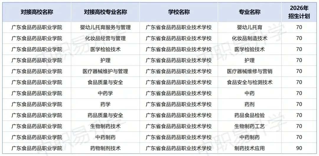2026年中考必备!广州市最新三二分段学校专业计划表汇总(附往年录取分数线) 第20张