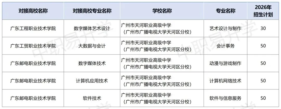 2026年中考必备!广州市最新三二分段学校专业计划表汇总(附往年录取分数线) 第22张