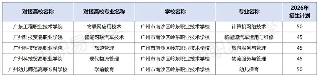 2026年中考必备!广州市最新三二分段学校专业计划表汇总(附往年录取分数线) 第23张