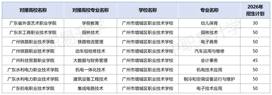 2026年中考必备!广州市最新三二分段学校专业计划表汇总(附往年录取分数线) 第24张