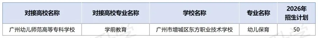 2026年中考必备!广州市最新三二分段学校专业计划表汇总(附往年录取分数线) 第27张