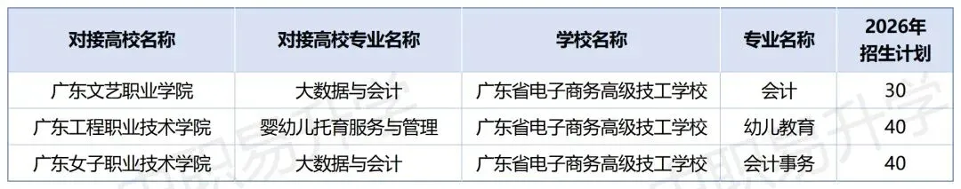 2026年中考必备!广州市最新三二分段学校专业计划表汇总(附往年录取分数线) 第28张