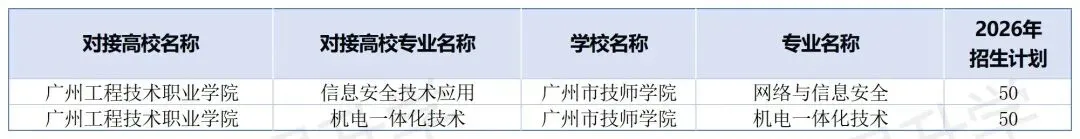 2026年中考必备!广州市最新三二分段学校专业计划表汇总(附往年录取分数线) 第30张