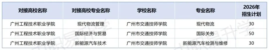 2026年中考必备!广州市最新三二分段学校专业计划表汇总(附往年录取分数线) 第31张