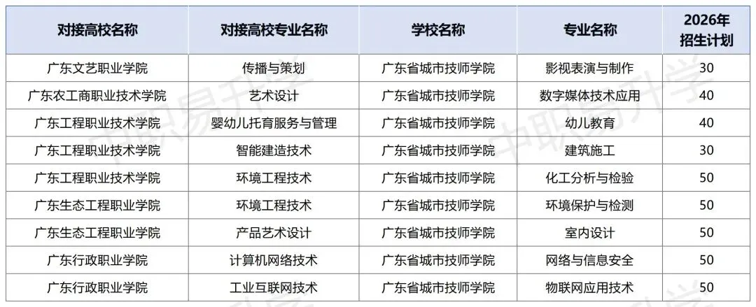 2026年中考必备!广州市最新三二分段学校专业计划表汇总(附往年录取分数线) 第32张