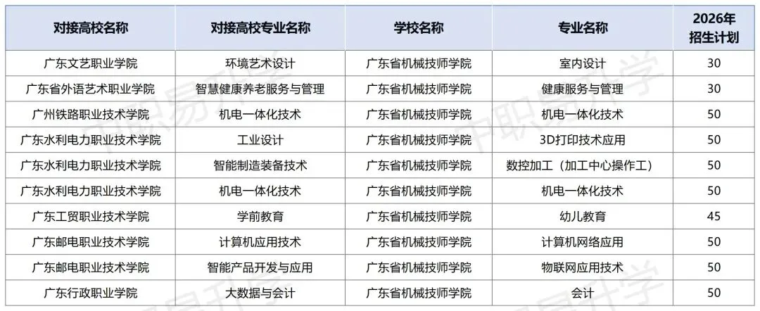 2026年中考必备!广州市最新三二分段学校专业计划表汇总(附往年录取分数线) 第33张