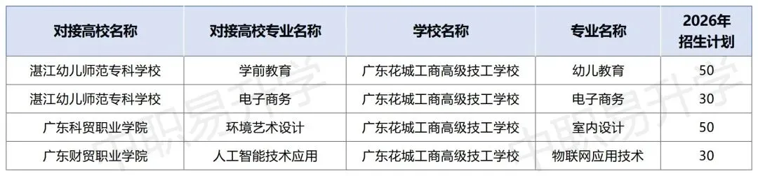 2026年中考必备!广州市最新三二分段学校专业计划表汇总(附往年录取分数线) 第36张