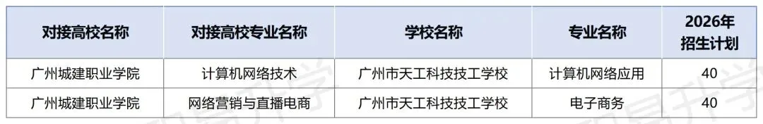 2026年中考必备!广州市最新三二分段学校专业计划表汇总(附往年录取分数线) 第37张