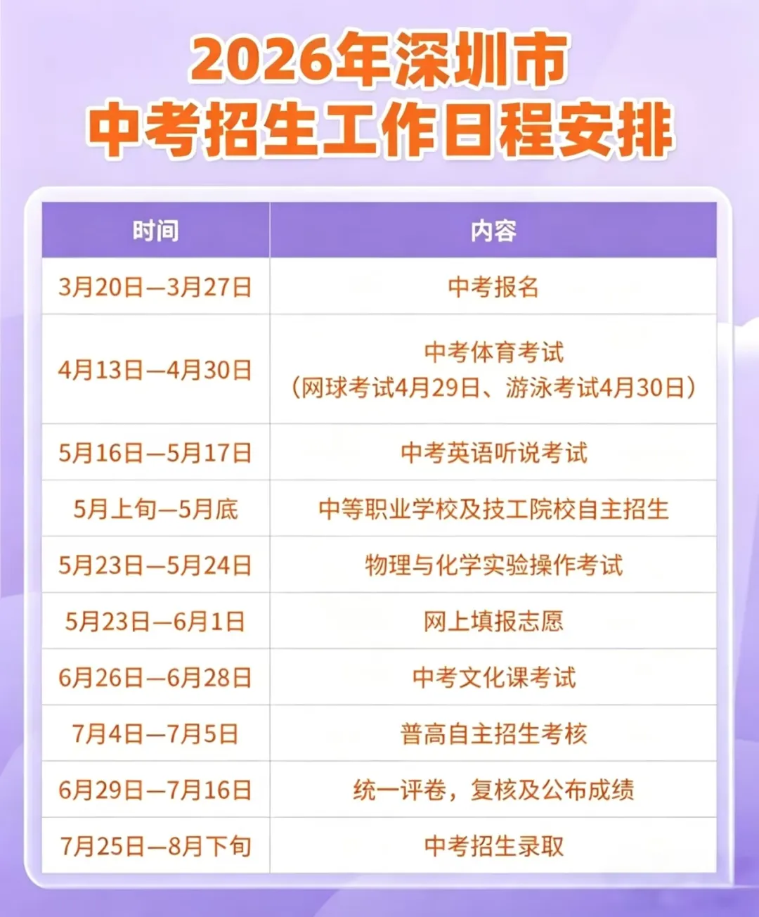 中考志愿填报倒计时35天:如何吃透规则、排好梯度,不浪费每一分 第2张