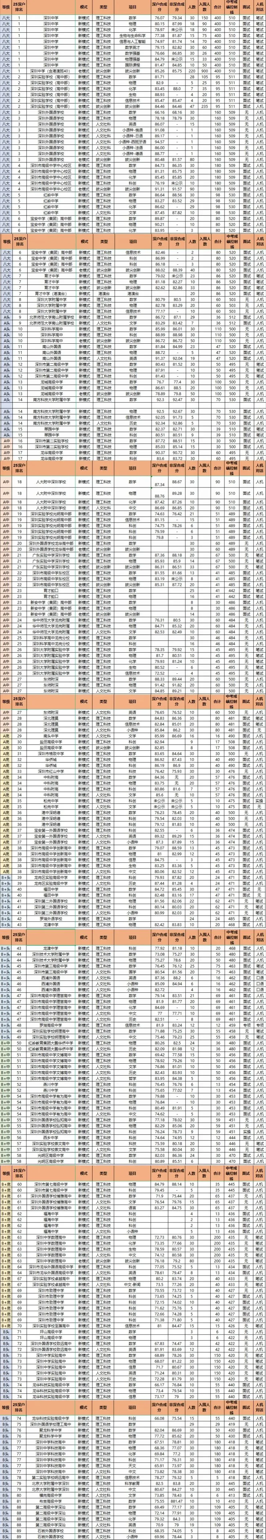中考志愿填报倒计时35天:如何吃透规则、排好梯度,不浪费每一分 第4张