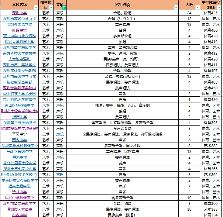 中考志愿填报倒计时35天:如何吃透规则、排好梯度,不浪费每一分 第5张